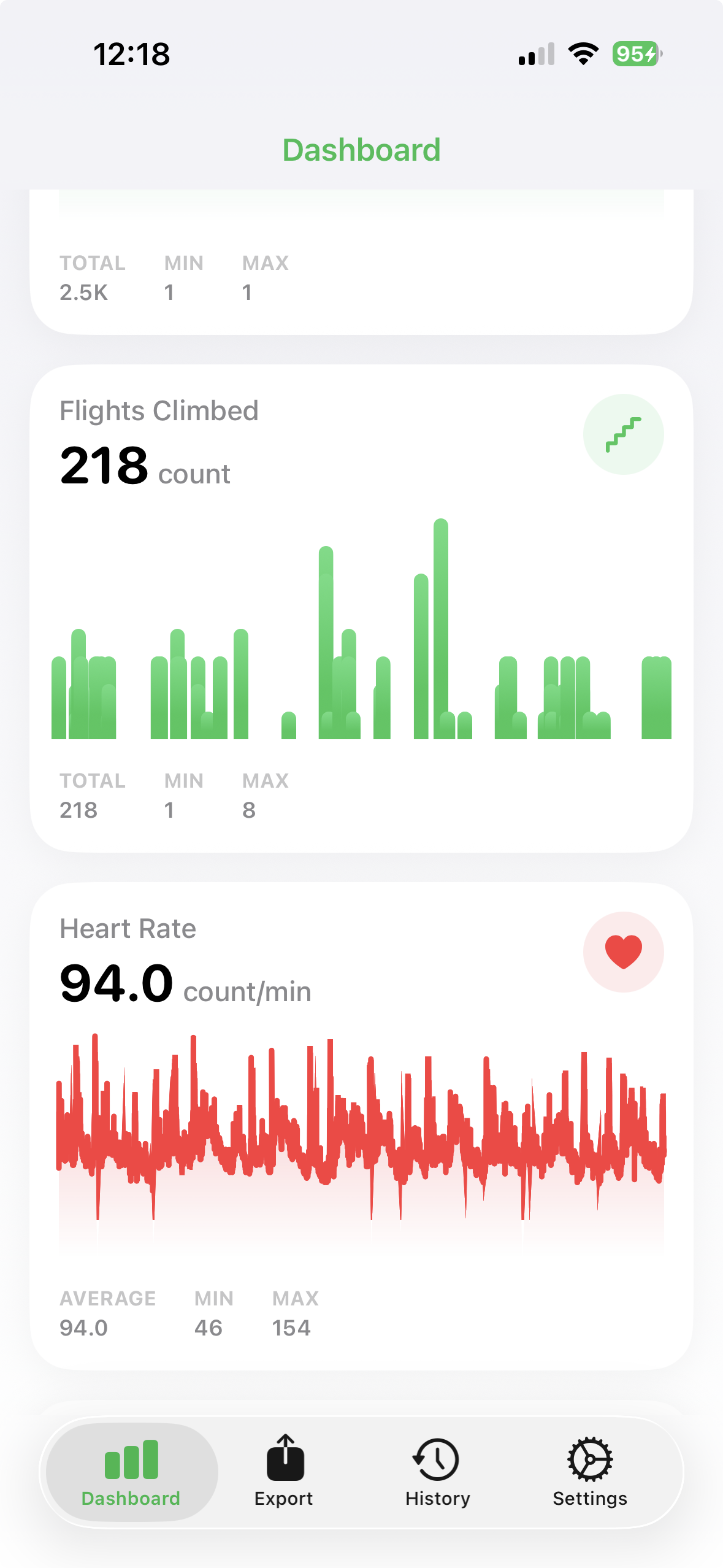 Health Analytics iOS app dashboard